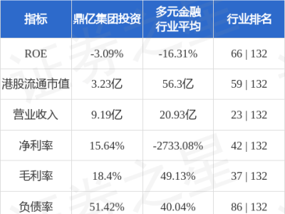 鼎亿集团投资拟换核数师，天健国际会计师事务所将接任至2025财年