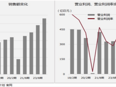 无印良品中国市场发力，低价策略能否撼动名创优品霸主地位？