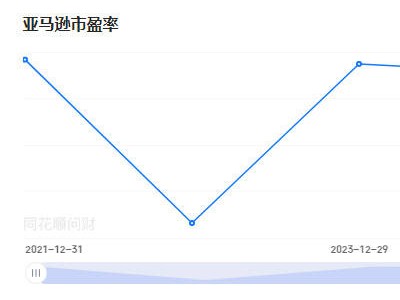 中概科技股崛起，对标美股巨头，估值折价空间还剩几何？