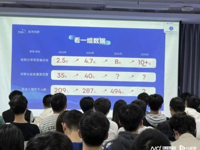 安克创新奖金分红8亿，公司证实：中等绩效员工奖金等同年薪