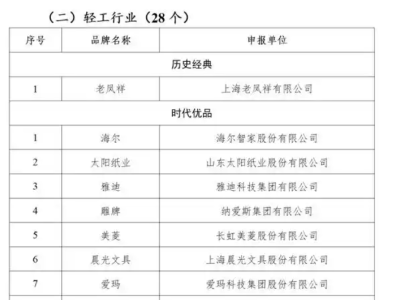 首批中国消费名品揭晓：雅迪与爱玛电动自行车荣耀上榜！