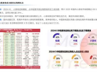 凡泰极客白鲸出海峰会揭秘：小游戏出海如何“轻装上阵”？