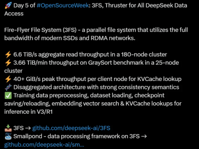 DeepSeek开源周揭秘：高效存储“引擎”3FS文件系统亮相