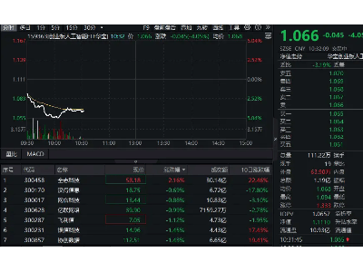 CPO概念股集体回调，DeepSeek热潮下AI需求能否助其反弹？