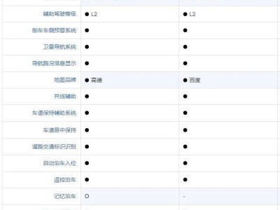 2025新车大战：智驾功能成标配，增程车型续航竞赛谁将胜出？