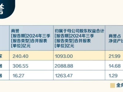 海尔豪掷130亿入股汽车之家，能否复制小米造车路？