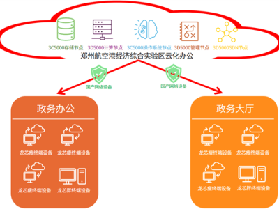 龙芯中科政务云项目郑州成功落地，国产技术路线独领风骚！