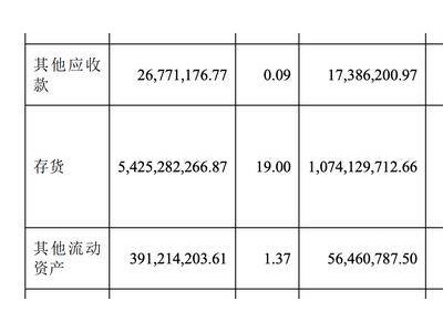 海光信息2024年度算力芯片年报：营收大增五成，备货激增保障供应链稳定