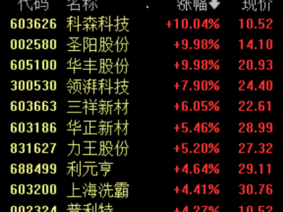 固态电池2027年上车倒计时，行业上行周期已至？