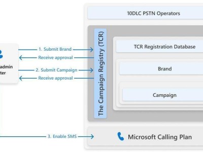 微软Teams北美启用SMS短信功能，商务沟通再升级！