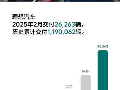 理想汽车2月交付量近2.7万辆，智能驾驶系统升级引市场热议！