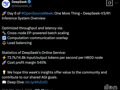 DeepSeek开源周揭秘：日赚346万只是理论？成本利润大公开！