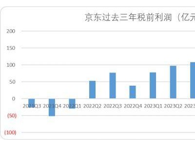 京东外卖“社保妙手”，能否搅动外卖市场格局？