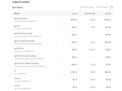 GPT-4.5震撼登场：OpenAI史上最大模型，高价高性能引发关注