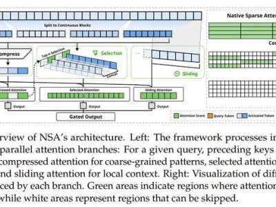 DeepSeek新研究：NSA注意力机制让推理速度飙升11倍