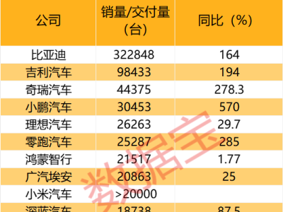 马斯克预言特斯拉五年利润暴增千倍，国内新能源车企二月销量喜人