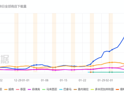 字节海外短剧Melolo：下载破百万，能否成为短剧出海新黑马？