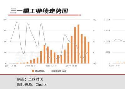 三一重工再赴港上市：国内业绩承压，海外征途能否破局？