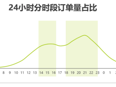 养生新潮流：年轻人涌入按摩店，疗愈经济玩出新花样！