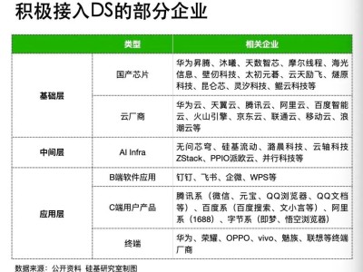 DeepSeek搅动AI算力江湖，国产算力生态能否借机突围？