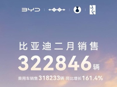 比亚迪2月淡季销量破32万，全球电动化浪潮中领跑市场