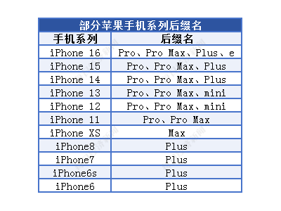 新能源汽车也爱“Pro”“Ultra”：英文后缀如何助力品牌升级？