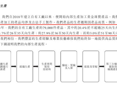 老铺黄金火爆背后：质量隐忧与高增长并存