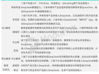 DeepSeek引领教育AI新浪潮，行业巨头加速布局智能化未来