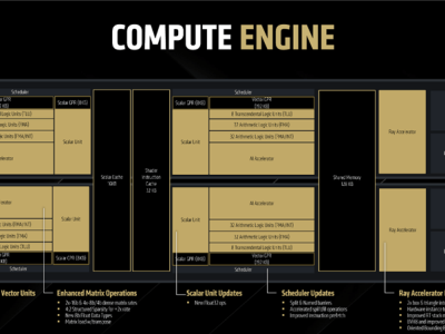 AMD RX 9070系列评测：性能比肩RTX 5070 Ti，性价比之王来了？