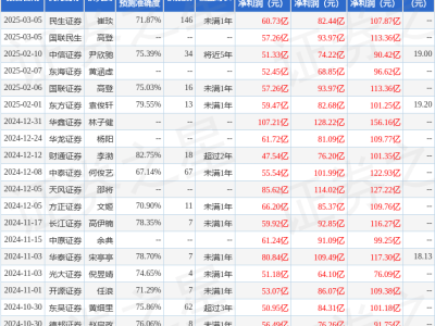 长安汽车2月销量大增，多家机构调研聚焦未来发展蓝图