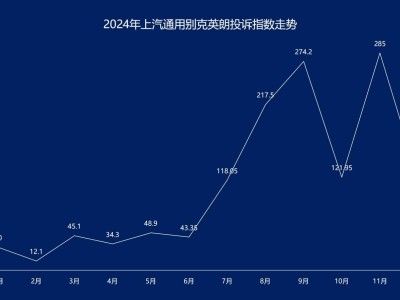 别克英朗转向问题成车主心病，3•15能否迎来解决曙光？