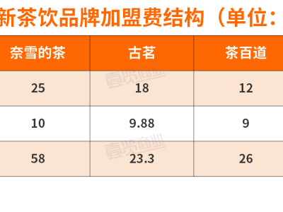 古茗加盟新策：设备减负，寻找“改善生活”的创业者同行