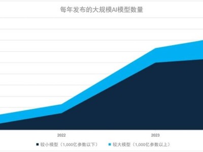 高通领跑端侧AI：DeepSeek后时代，智能终端迎来新变革？