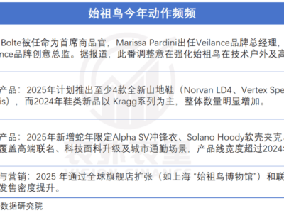 中产新宠大比拼：始祖鸟VS HOKA、昂跑，谁能更胜一筹？