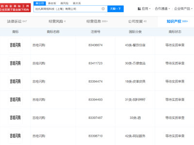 饿了么新动向：申请“吉哇闪购”商标布局闪购市场？