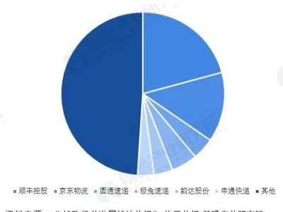 极兔速递2024年盈利逆袭：全球快递红海中的差异化破局之路