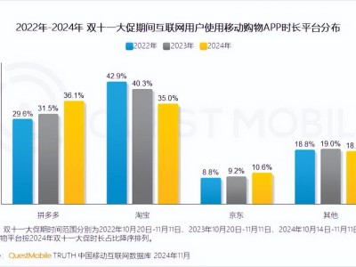 国补助力，京东业绩亮眼，但长期增长还需新故事吗？