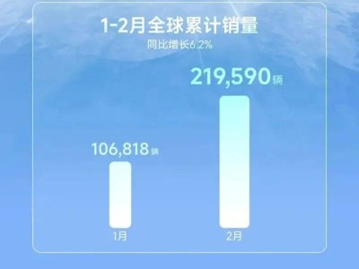 2025年3月4日汽车圈大事件：上汽五菱销量领跑，长城硅谷建研发中心