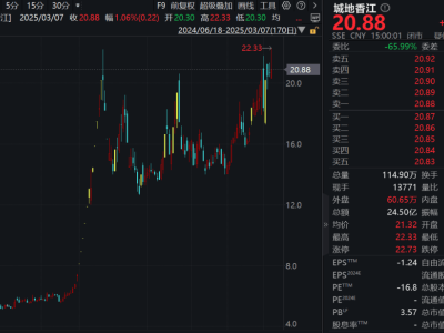 城地香江携手联合体，斩获44亿算力大单，转型IDC领域成效显著！