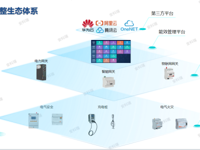 新能源电气火灾防控策略：如何筑牢安全防线？