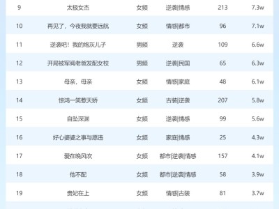 3月9日短剧星图热度揭晓，《我的婆婆冥顽不灵》问鼎榜首