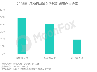 AI搜索进化论：深度推理、多模态融合引领未来搜索新风尚