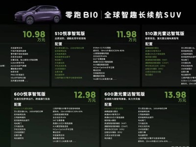 零跑B10预售火爆，12万级激光雷达SUV，同级竞品何在？