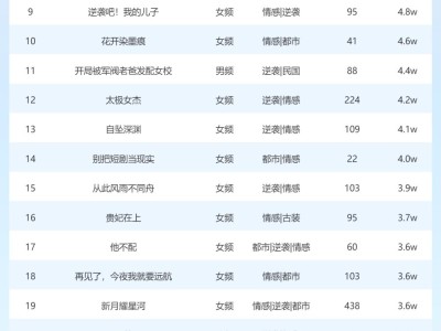 3月10日短剧星图热度揭晓：《万千星辰入我怀》领跑榜单