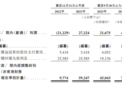 BeBeBus母公司IPO：重营销轻研发，高增长护理场景为何未获扩产资金？