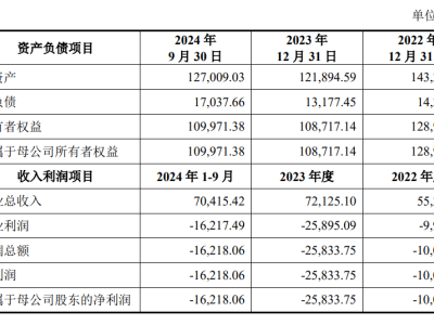 芯片独角兽云英谷并购终止，坚持高估值，IPO成新出路？