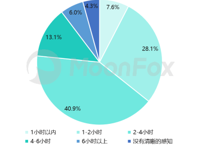 AI陪伴产品兴起，软硬件结合成儿童成长新伙伴