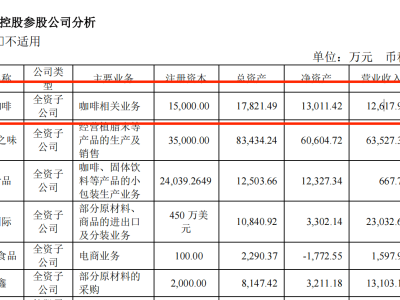 佳禾食品豪掷5.5亿押注咖啡，植脂末龙头能否转型突围？