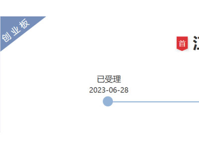 连续三轮问询后，毅合捷IPO终止：技术创新与业绩成长遭质疑