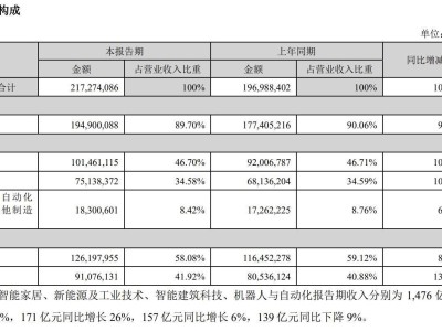 大企业强制下班：降本增效新风尚还是昙花一现？